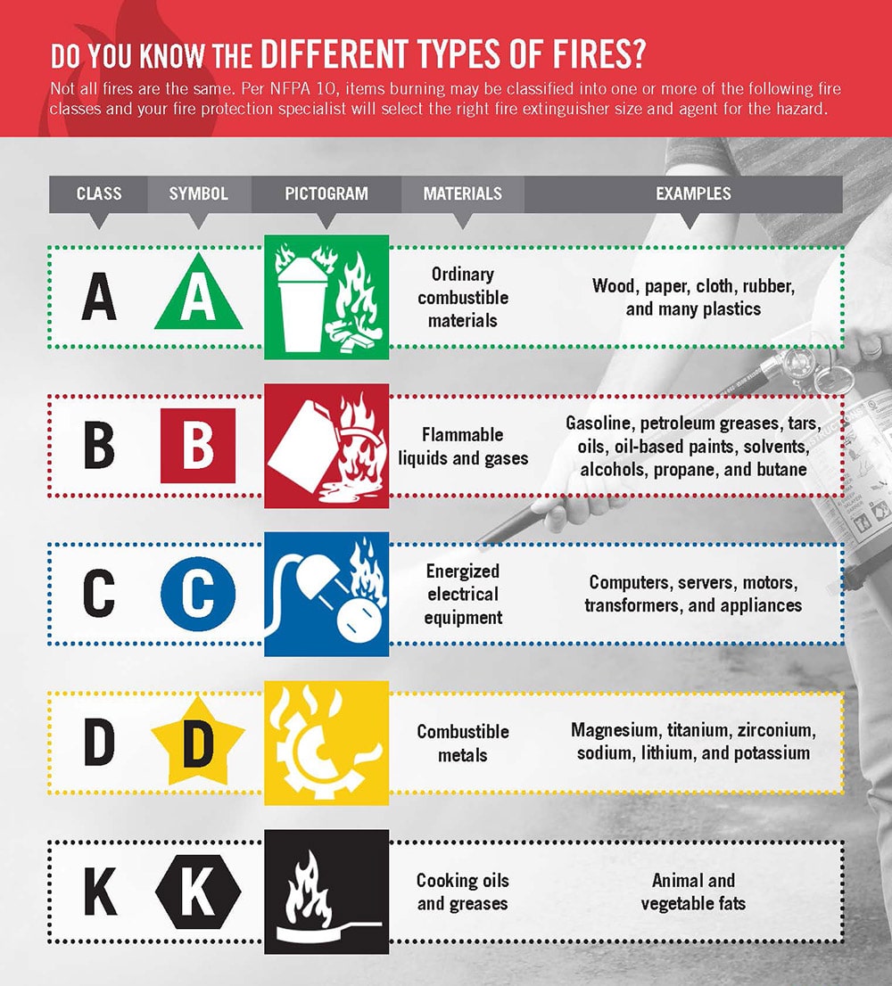 Types-of-Fires-1