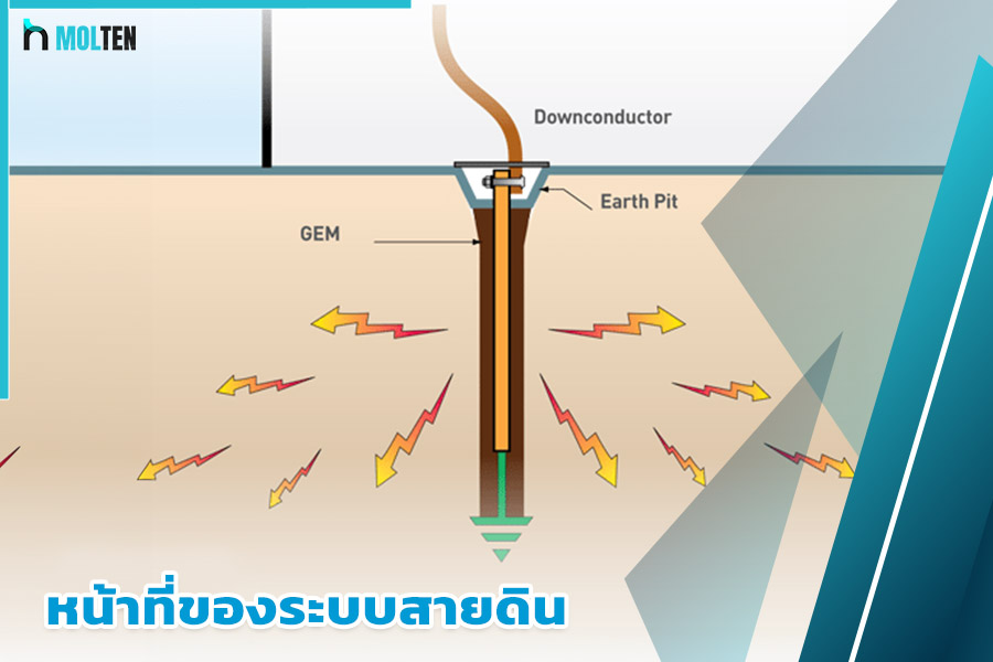 หน้าที่ของระบบสายดิน